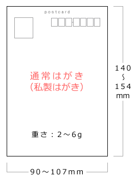 はがきのサイズ・重さについて