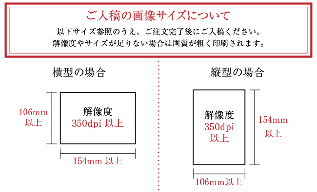 ご入稿の画像サイズについて